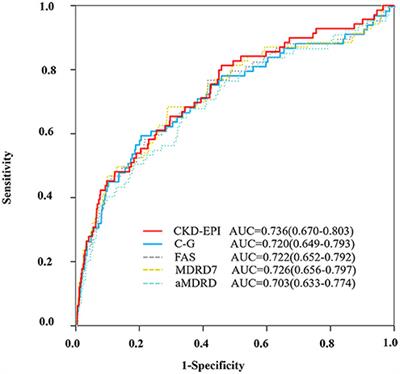 Safe Limits of Contrast Media for Contrast-Induced Nephropathy: A Multicenter Prospective Cohort Study